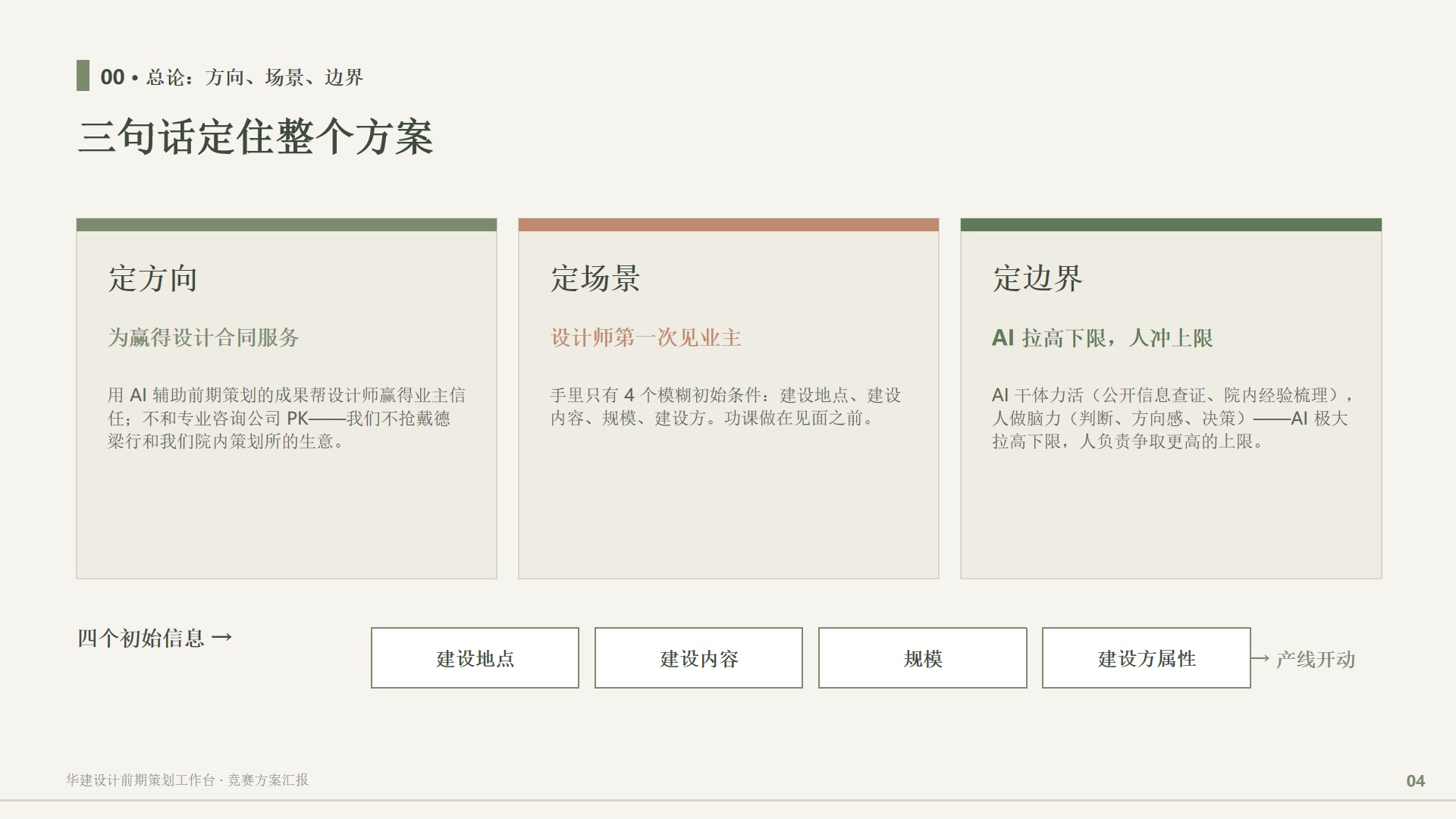 第3张