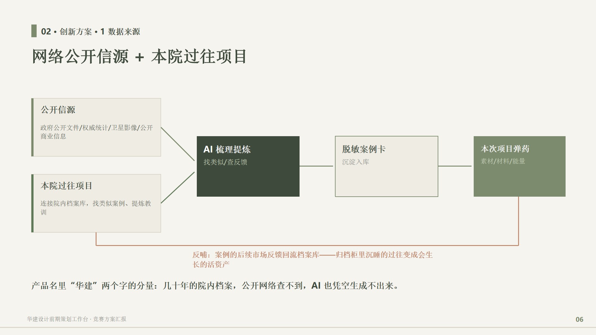 第6张