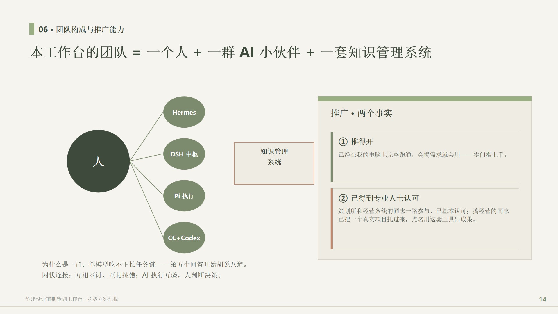 第14张